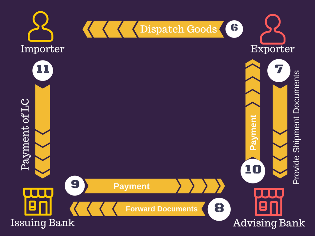 what-is-letter-of-credit-bankers-club