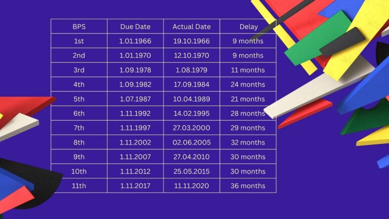 12th Bipartite Settlement Interesting Data Everything You Need To Know