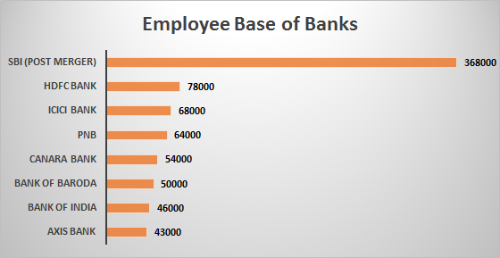 Merger Of SBI Associate Banks Key Facts Bankers Club