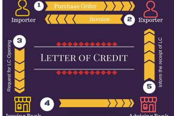 what is letter of credit