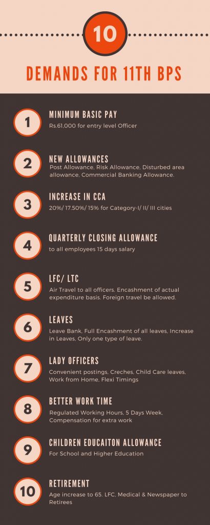 summary-of-charter-of-demand-for-11th-bipartite-settlement-bankers-club