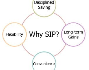 what is sip