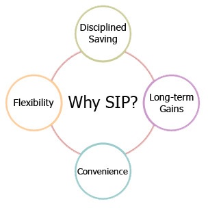 what is sip