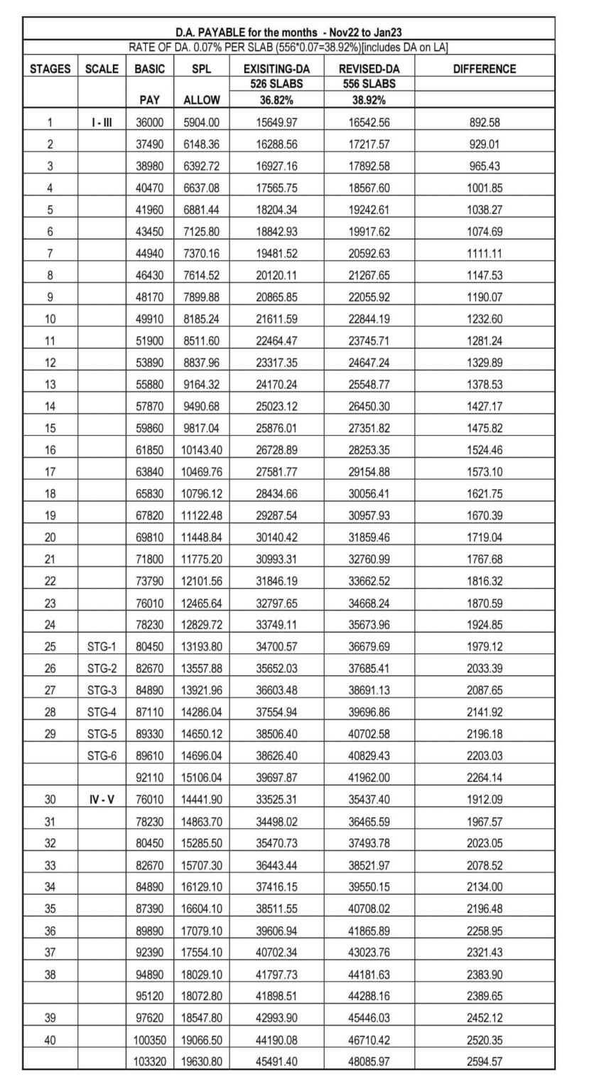 DA for Bankers from November 2022 - Bankers' Club